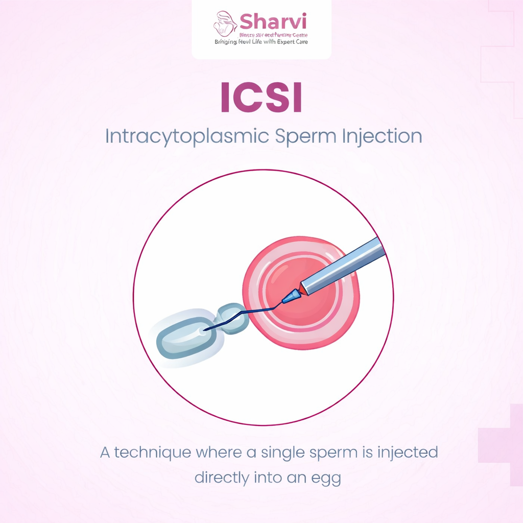 icsi treatment sharvi diagnostic and fertility centre