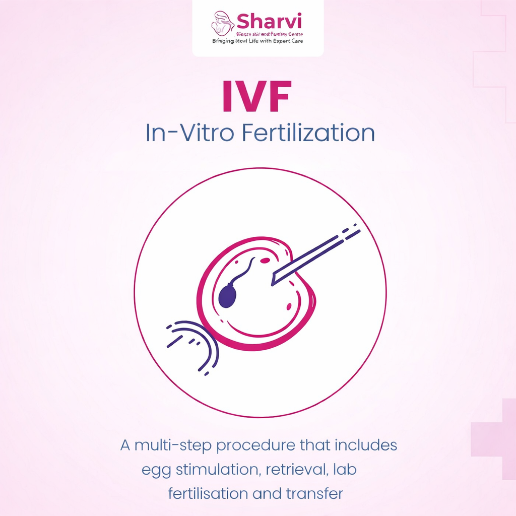 ivf treatment sharvi diagnostic and fertility centre